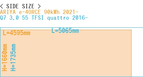 #ARIYA e-4ORCE 90kWh 2021- + Q7 3.0 55 TFSI quattro 2016-